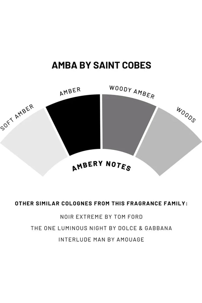 AMBA | Solid Cologne Cologne Saint Cobes