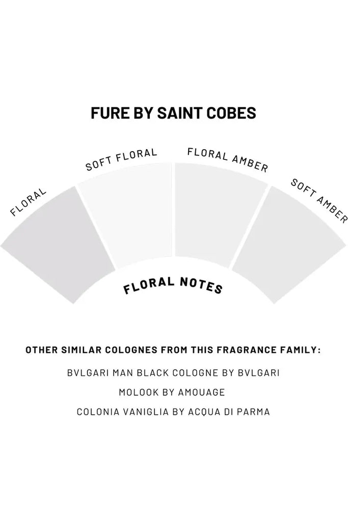 FURE | Solid Cologne Cologne Saint Cobes