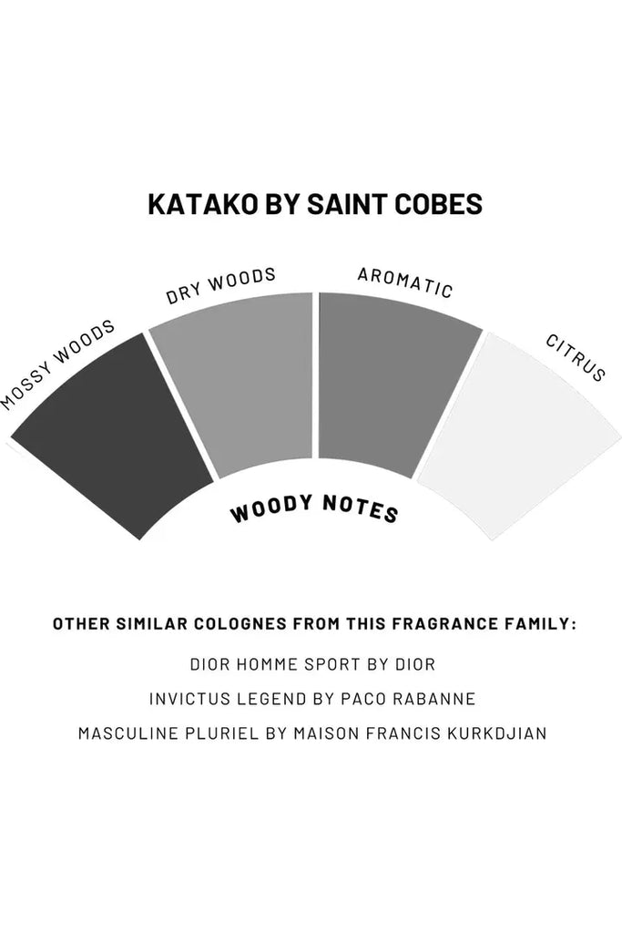 KATAKO | Solid Cologne Cologne Saint Cobes