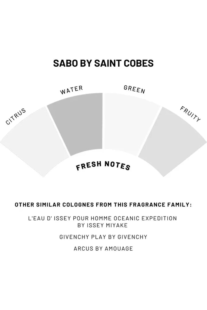 SABO | Solid Cologne Cologne Saint Cobes